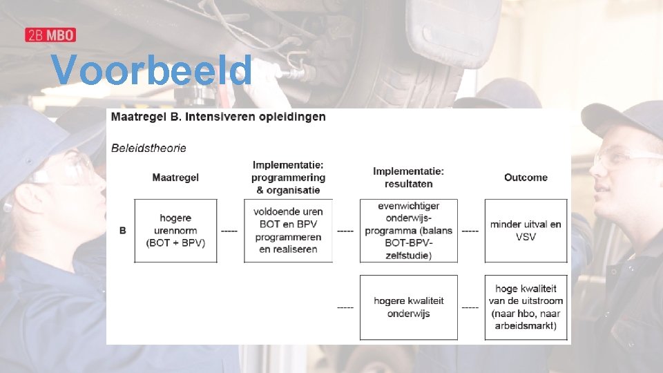 Voorbeeld 