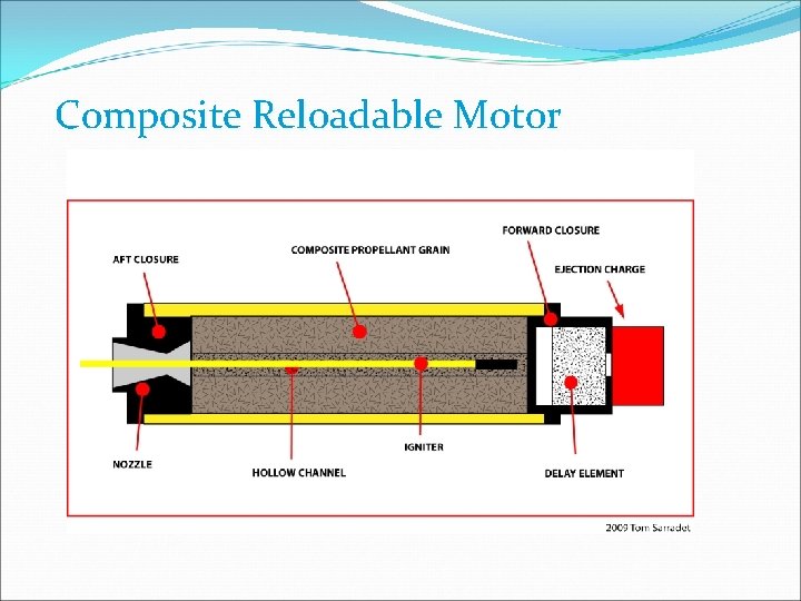 Composite Reloadable Motor 