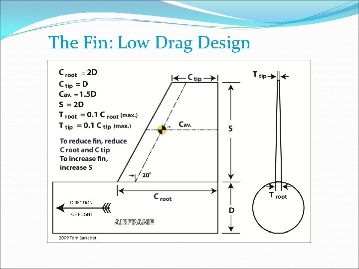 The Fin: Low Drag Design 