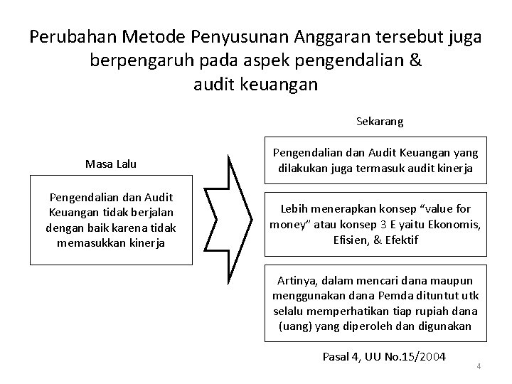 Perubahan Metode Penyusunan Anggaran tersebut juga berpengaruh pada aspek pengendalian & audit keuangan Sekarang
