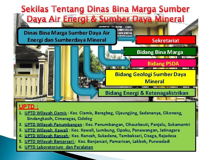 Sekilas Tentang Dinas Bina Marga Sumber Daya Air Energi & Sumber Daya Mineral Dinas