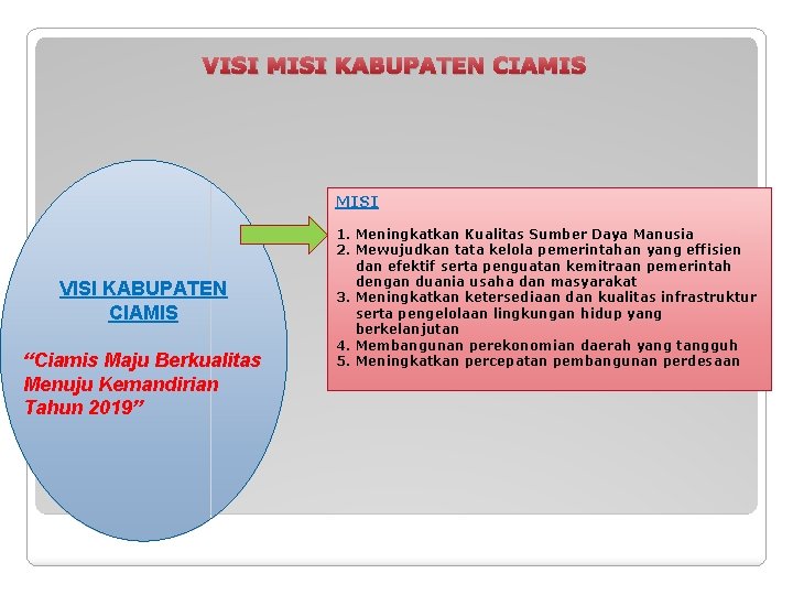 VISI MISI KABUPATEN CIAMIS MISI VISI KABUPATEN CIAMIS “Ciamis Maju Berkualitas Menuju Kemandirian Tahun