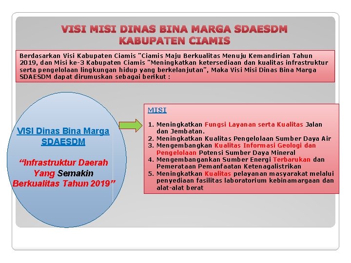 VISI MISI DINAS BINA MARGA SDAESDM KABUPATEN CIAMIS Berdasarkan Visi Kabupaten Ciamis ”Ciamis Maju