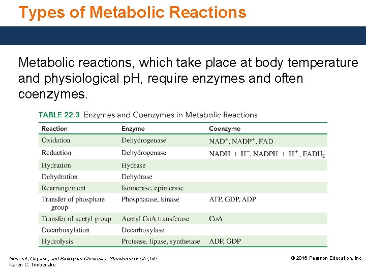 Types of Metabolic Reactions Metabolic reactions, which take place at body temperature and physiological