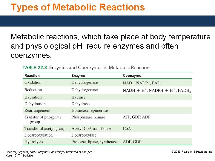 Types of Metabolic Reactions Metabolic reactions, which take place at body temperature and physiological Types of Metabolic Reactions Metabolic reactions, which take place at body temperature and physiological