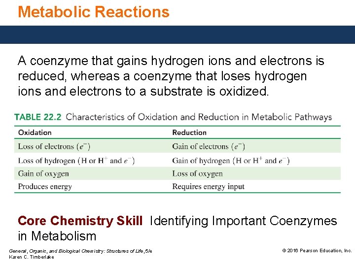 Metabolic Reactions A coenzyme that gains hydrogen ions and electrons is reduced, whereas a Metabolic Reactions A coenzyme that gains hydrogen ions and electrons is reduced, whereas a
