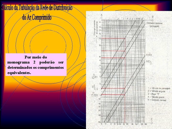 Por meio do monograma 2 poderão ser determinados os comprimentos equivalentes. 25 