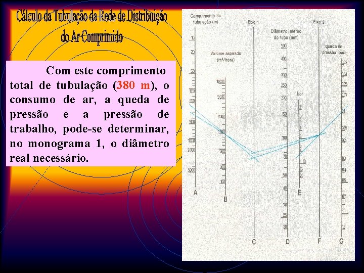 Com este comprimento total de tubulação (380 m), o consumo de ar, a queda