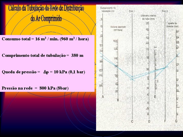 Consumo total = 16 m 3 / min. (960 m 3 / hora) Comprimento