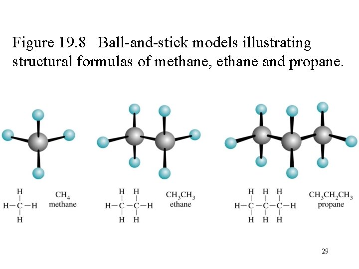 Figure 19. 8 Ball-and-stick models illustrating structural formulas of methane, ethane and propane. 29 Figure 19. 8 Ball-and-stick models illustrating structural formulas of methane, ethane and propane. 29