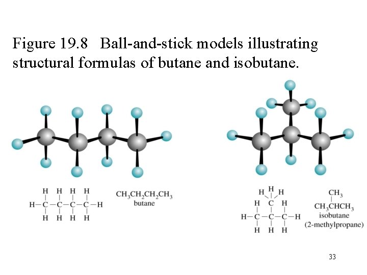 Figure 19. 8 Ball-and-stick models illustrating structural formulas of butane and isobutane. 33 Figure 19. 8 Ball-and-stick models illustrating structural formulas of butane and isobutane. 33
