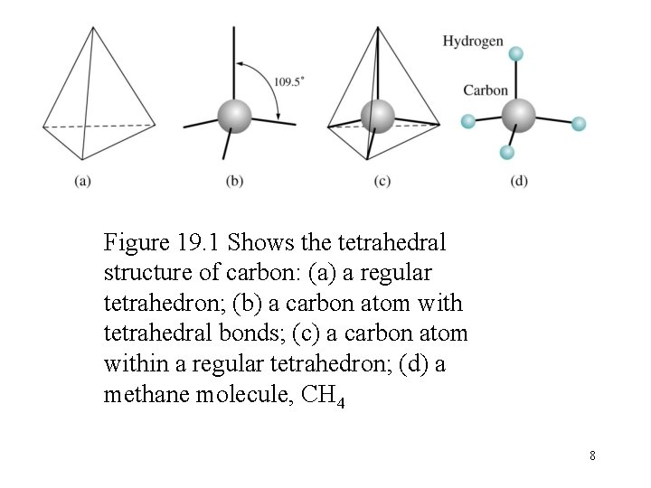 Figure 19. 1 Shows the tetrahedral structure of carbon: (a) a regular tetrahedron; (b) Figure 19. 1 Shows the tetrahedral structure of carbon: (a) a regular tetrahedron; (b)