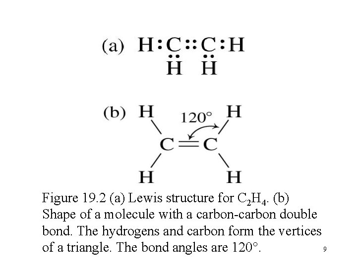 Figure 19. 2 (a) Lewis structure for C 2 H 4. (b) Shape of Figure 19. 2 (a) Lewis structure for C 2 H 4. (b) Shape of