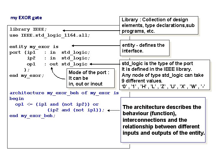 my EXOR gate library IEEE; use IEEE. std_logic_1164. all; entity my_exor is port (ip