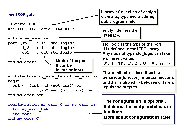 my EXOR gate library IEEE; use IEEE. std_logic_1164. all; entity my_exor is port (ip