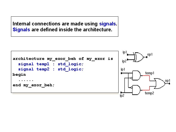 Internal connections are made using signals. Signals are defined inside the architecture my_exor_beh of
