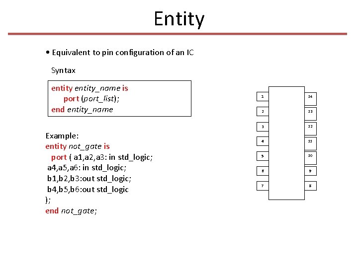 Entity • Equivalent to pin configuration of an IC Syntax entity_name is port (port_list);