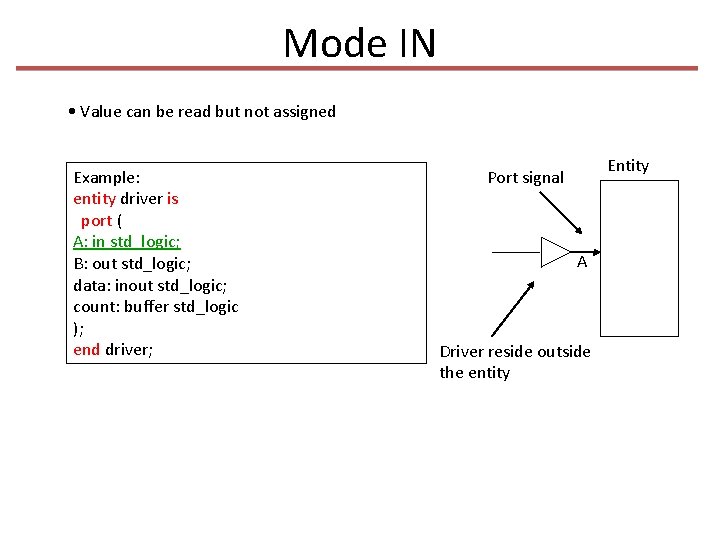 Mode IN • Value can be read but not assigned Example: entity driver is