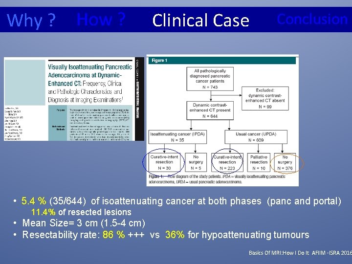 Why ? How ? Clinical Case Conclusion • 5. 4 % (35/644) of isoattenuating