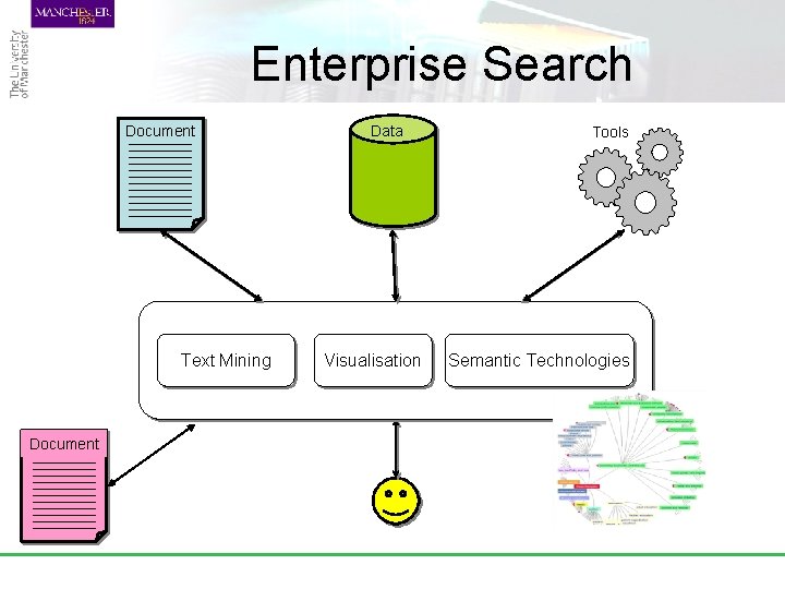 Enterprise Search Document Text Mining Document Data Visualisation Tools Semantic Technologies 