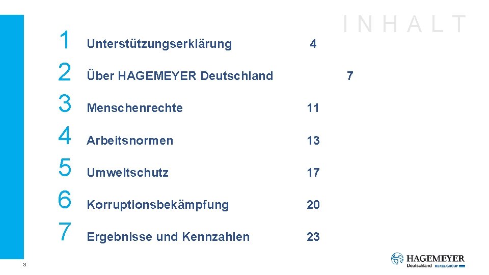 1 2 3 4 5 6 7 3 Unterstützungserklärung 4 Über HAGEMEYER Deutschland INHALT