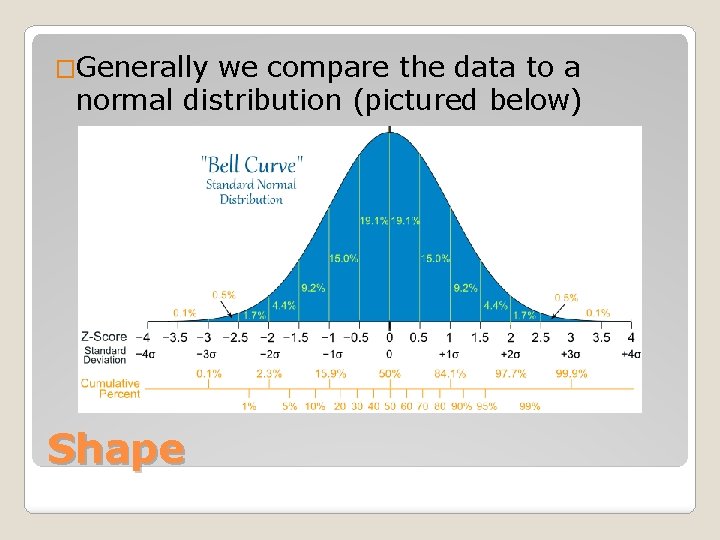 �Generally we compare the data to a normal distribution (pictured below) Shape 