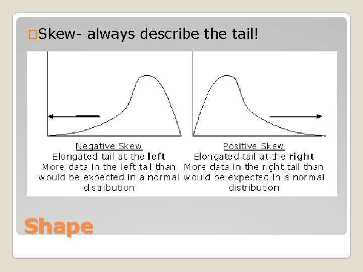 �Skew- always describe the tail! Shape 