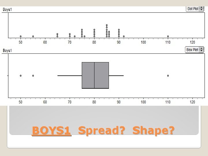 BOYS 1 Spread? Shape? 
