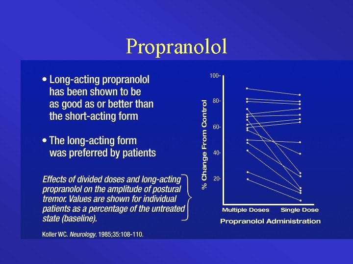 Propranolol 