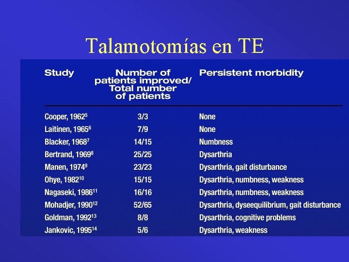 Talamotomías en TE 