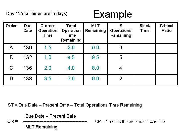 Example Day 125 (all times are in days) Order Due Date Current Operation Time