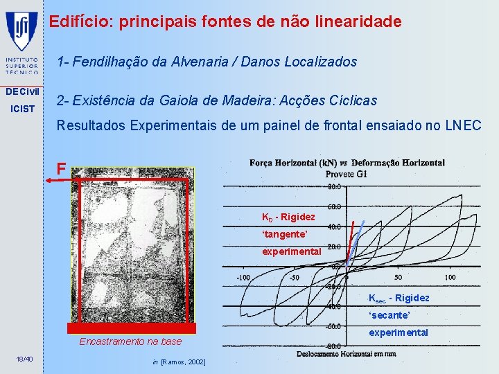 Edifício: principais fontes de não linearidade 1 - Fendilhação da Alvenaria / Danos Localizados