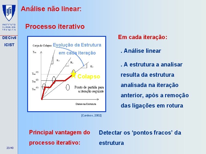 Análise não linear: Processo iterativo Em cada iteração: DECivil ICIST Evolução da Estrutura .