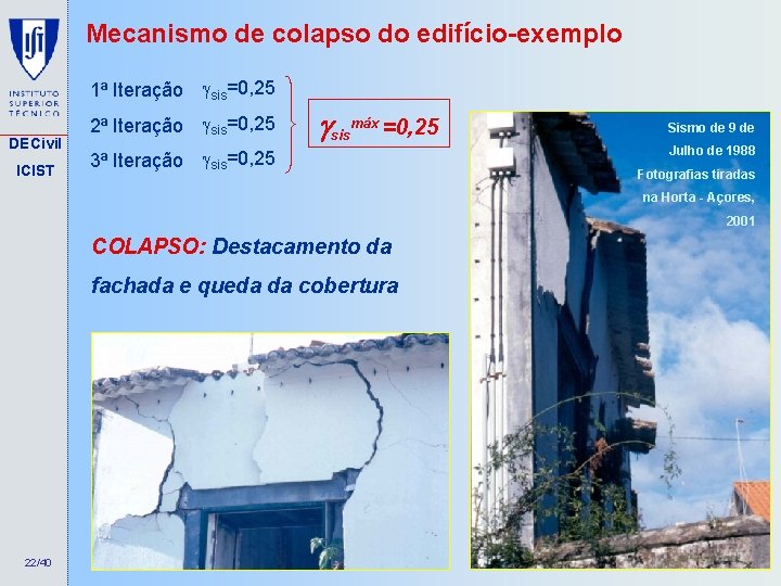 Mecanismo de colapso do edifício-exemplo 1ª Iteração sis=0, 25 DECivil ICIST 2ª Iteração sis=0,