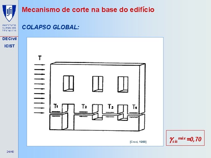 Mecanismo de corte na base do edifício COLAPSO GLOBAL: DECivil ICIST [Croci, 1988] 24/40