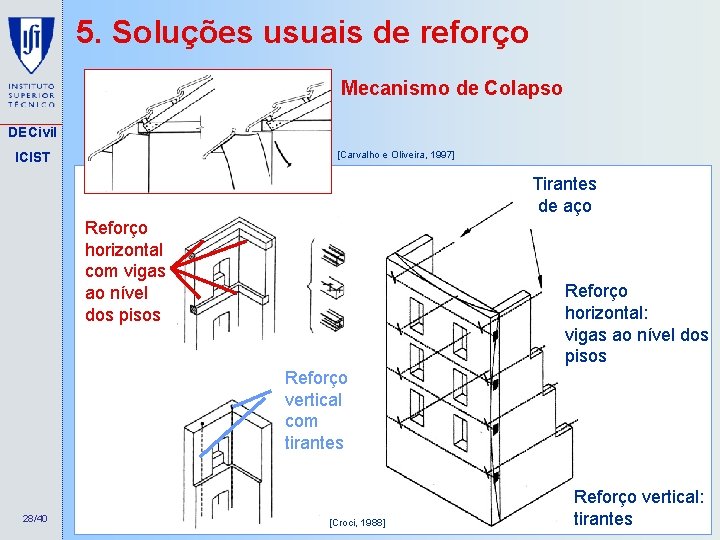 5. Soluções usuais de reforço Mecanismo de Colapso DECivil [Carvalho e Oliveira, 1997] ICIST