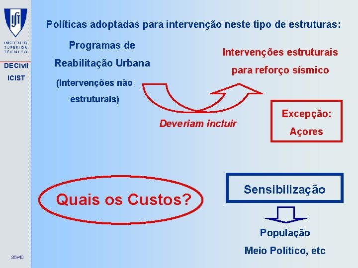 Políticas adoptadas para intervenção neste tipo de estruturas: Programas de DECivil ICIST Intervenções estruturais