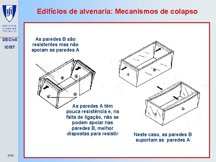 Edifícios de alvenaria: Mecanismos de colapso DECivil ICIST As paredes B são resistentes mas