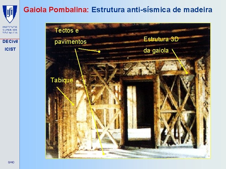 Gaiola Pombalina: Estrutura anti-sísmica de madeira Tectos e DECivil pavimentos da gaiola ICIST Tabique