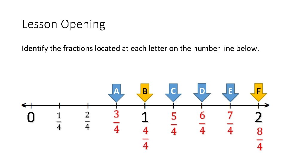 Lesson Opening Identify the fractions located at each letter on the number line below.