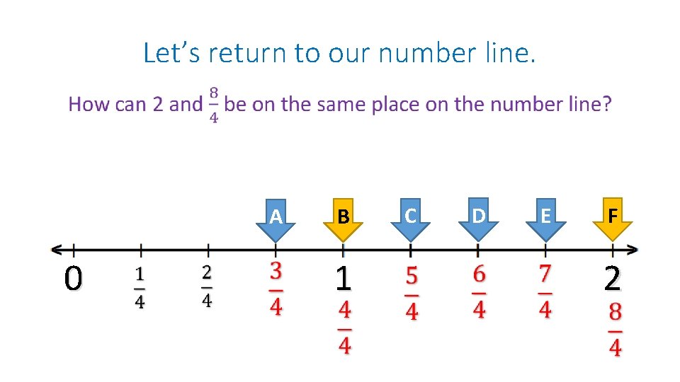 Let’s return to our number line. 0 A B 1 C D E F