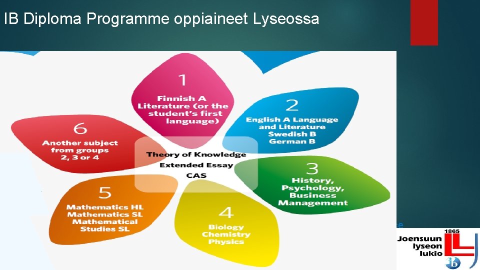 IB Diploma Programme oppiaineet Lyseossa Group 1: Group 4: - Finnish A Literature -