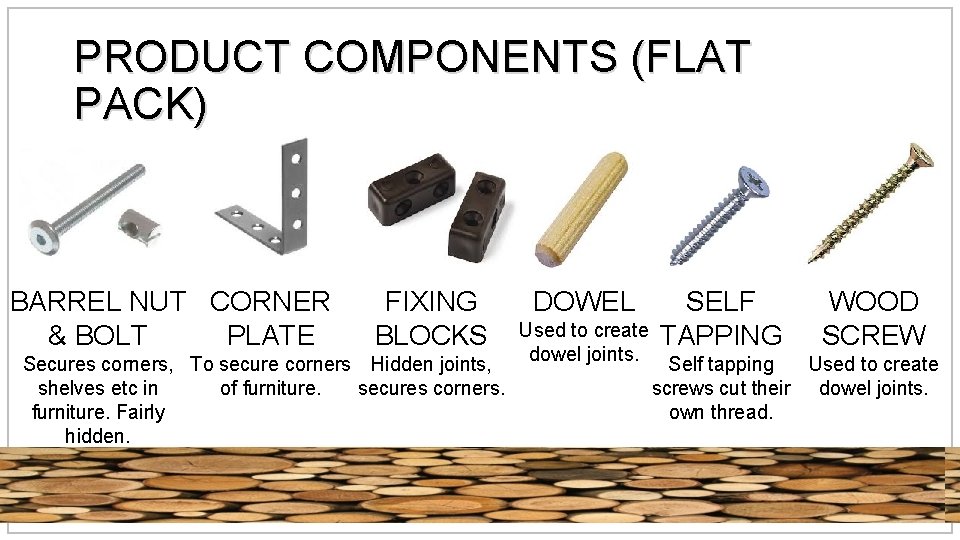 PRODUCT COMPONENTS (FLAT PACK) BARREL NUT CORNER & BOLT PLATE FIXING BLOCKS Secures corners,