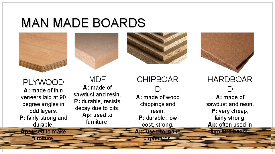 MAN MADE BOARDS PLYWOOD MDF A: made of thin veneers laid at 90 sawdust