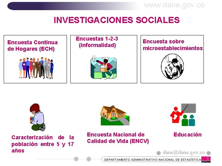 www. dane. gov. co INVESTIGACIONES SOCIALES Encuesta Continua de Hogares (ECH) Caracterización de la