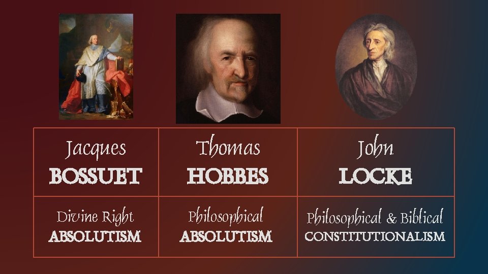 Jacques Thomas John BOSSUET HOBBES LOCKE Divine Right ABSOLUTISM Philosophical & Biblical CONSTITUTIONALISM 