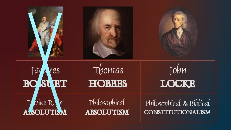 Jacques Thomas John BOSSUET HOBBES LOCKE Divine Right ABSOLUTISM Philosophical & Biblical CONSTITUTIONALISM 