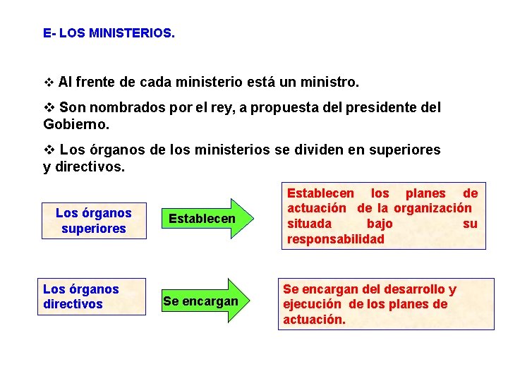 E- LOS MINISTERIOS. v Al frente de cada ministerio está un ministro. v Son