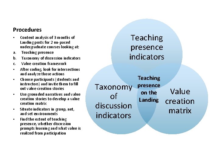 Procedures Content analysis of 3 months of Landing posts for 2 un-paced undergraduate courses