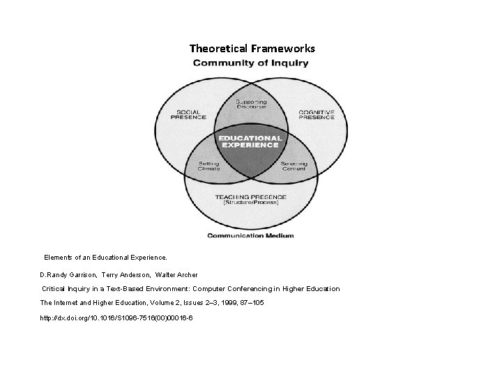 Theoretical Frameworks Elements of an Educational Experience. D. Randy Garrison, Terry Anderson, Walter Archer